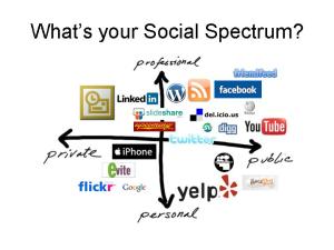 Social Spectrum Visual